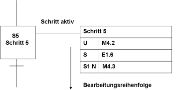 schrittaktiv03